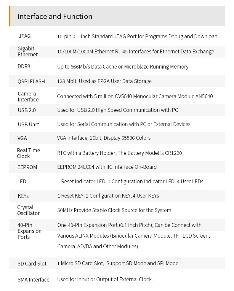 Макетная плата ALINX AX545: XILINX Spartan 6 XC6SLX45 FPGA LX45 DDR3 Gigabit Ethernet|Демонстрационные стенды| |