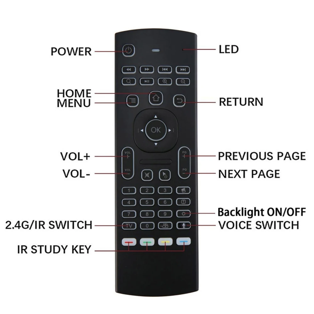 2.4G Wireless Backlit Air Mouse MX3 Remote Russian&ampEnglish Language Keyboard Voice Control for Android X96 HK1 H96 TV Box | Электроника