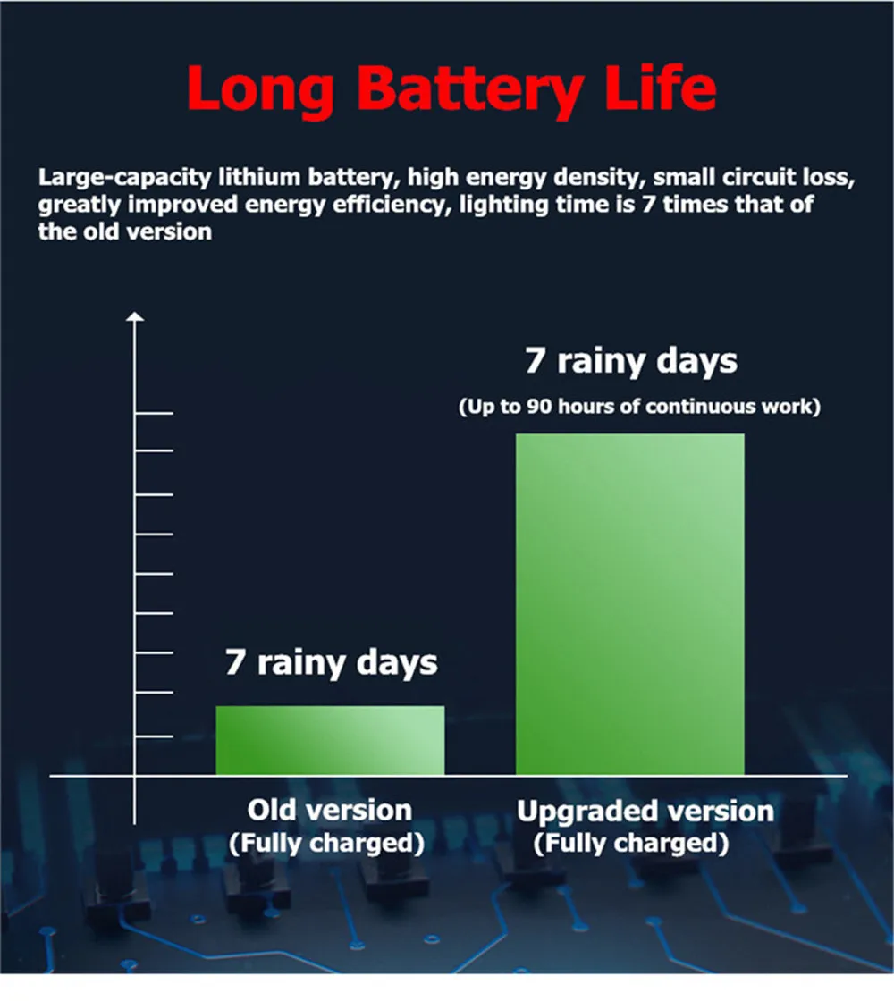 Светодиодная гирлянда на солнечной батарее 100/200/3 7 светодиодов 1200 в/мА/ч