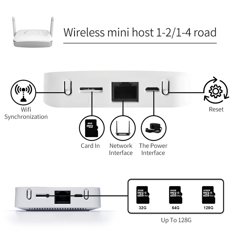 Video surveillance home video infrared wireless monitoring set camera 2/4 channel Wireless NVR mobile phone remote | Безопасность и