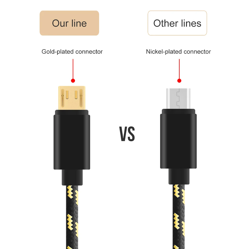 PHOMAX Micro usb c кабель 2.4A для мобильных телефонов redmi 4 sumsung Android | Мобильные телефоны и