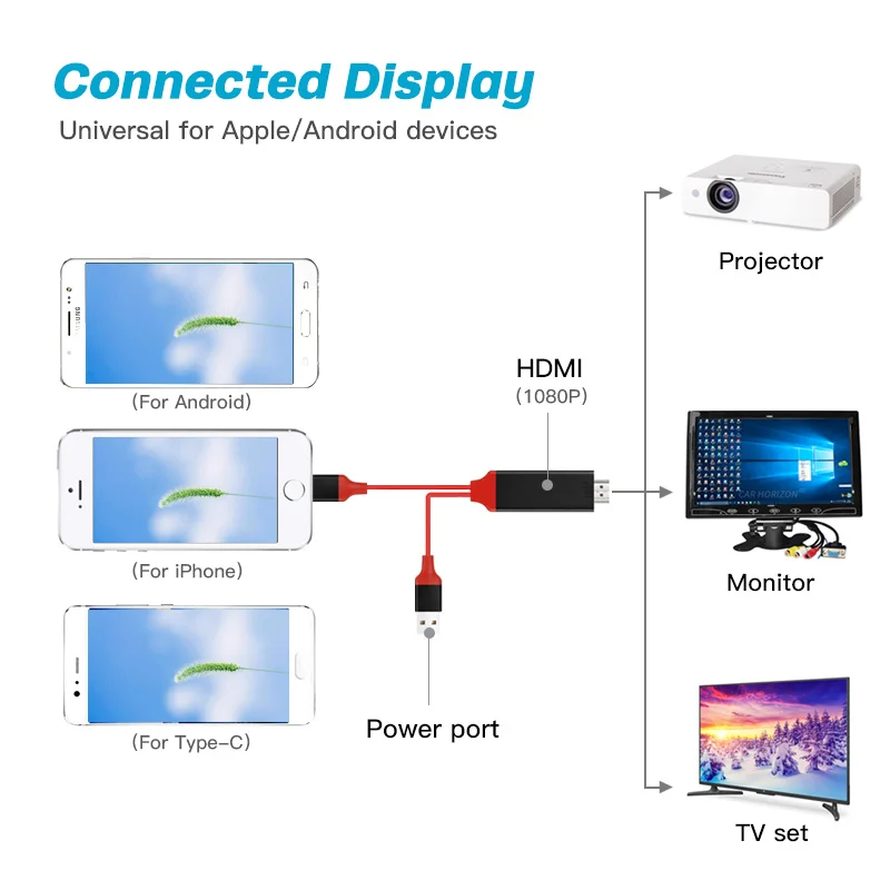 USB к HDmi-совместимый кабель HDTV TV цифровой av-адаптер 2 м смарт-конвертер для Apple Android