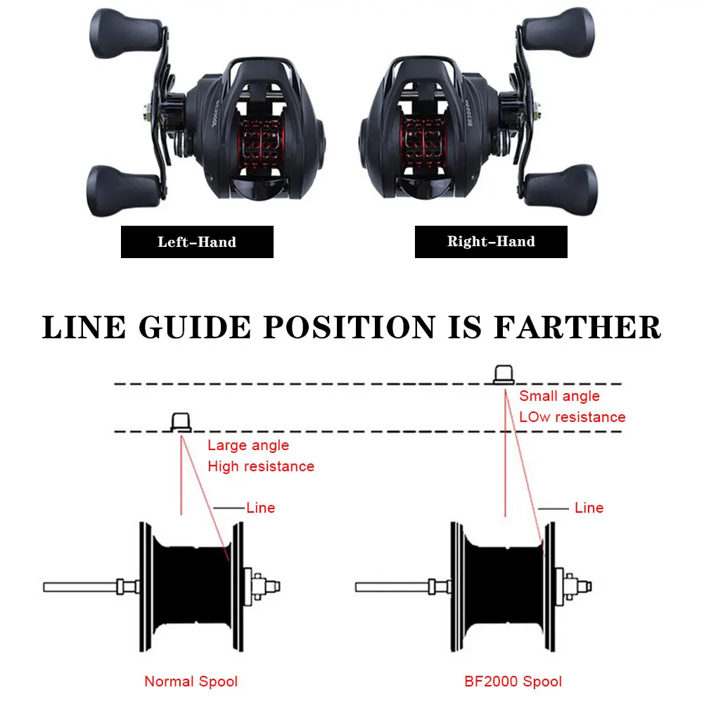 

Long-Distance Drop-Dropping Wheel Luya Fishing Reel BF2000 Universal Seawater Can Be Used With Zero Magnetic