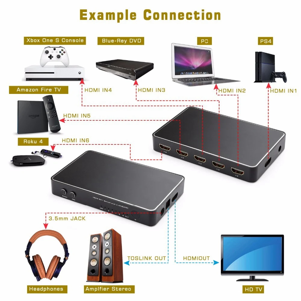 4K x 2K 6X1 HDMI переключатель с оптическим Spdif Toslink ARC стерео аудио для PS4/ Xbox/Blu Ray DVD/Roku TV EU