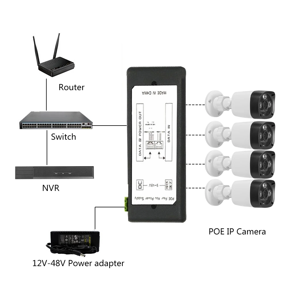 CCTV 4CH PoE инжектор коробка DC 12V 48V Питание за животными для охоты POE IP Камера Wi Fi AP VoIP