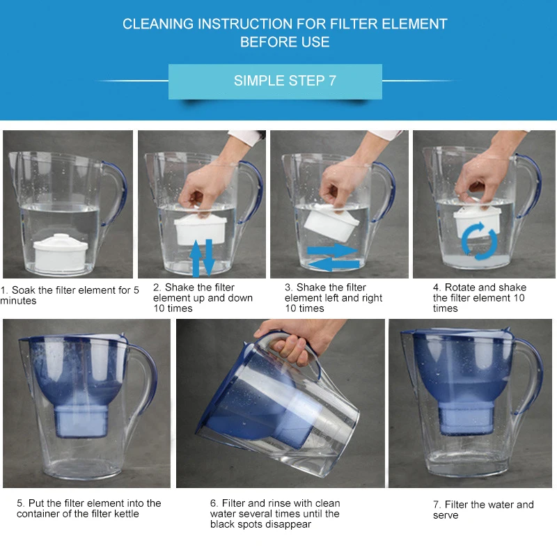 

1pcs German Technology Maxtra + Water Purifier Filter New Upgraded Three Generations Multi-Effect Filter For Brita Filter Kettle