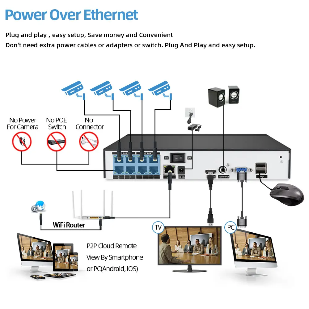 

16CH POE NVR 8/16Pcs 4K 8MP POE IP Camera 4K NVR Kit Security System Audio Night Vision Onvif H.265 P2P Waterproof Camera