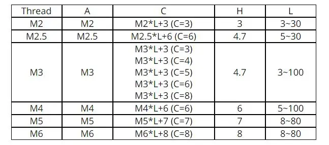 Латунная противостоящая распорка Женская Мужская никелированная M3 M4* L+ 6 разъемов винты латунная Резьбовая распорка Шестигранная распорка