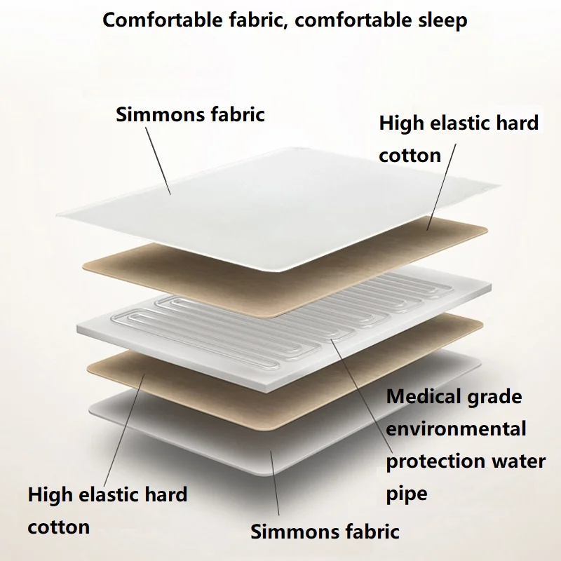 

220V Electric Heater Intelligent Constant Electric Blanket Heating Carpets Heated Mat Temperature Adjustable