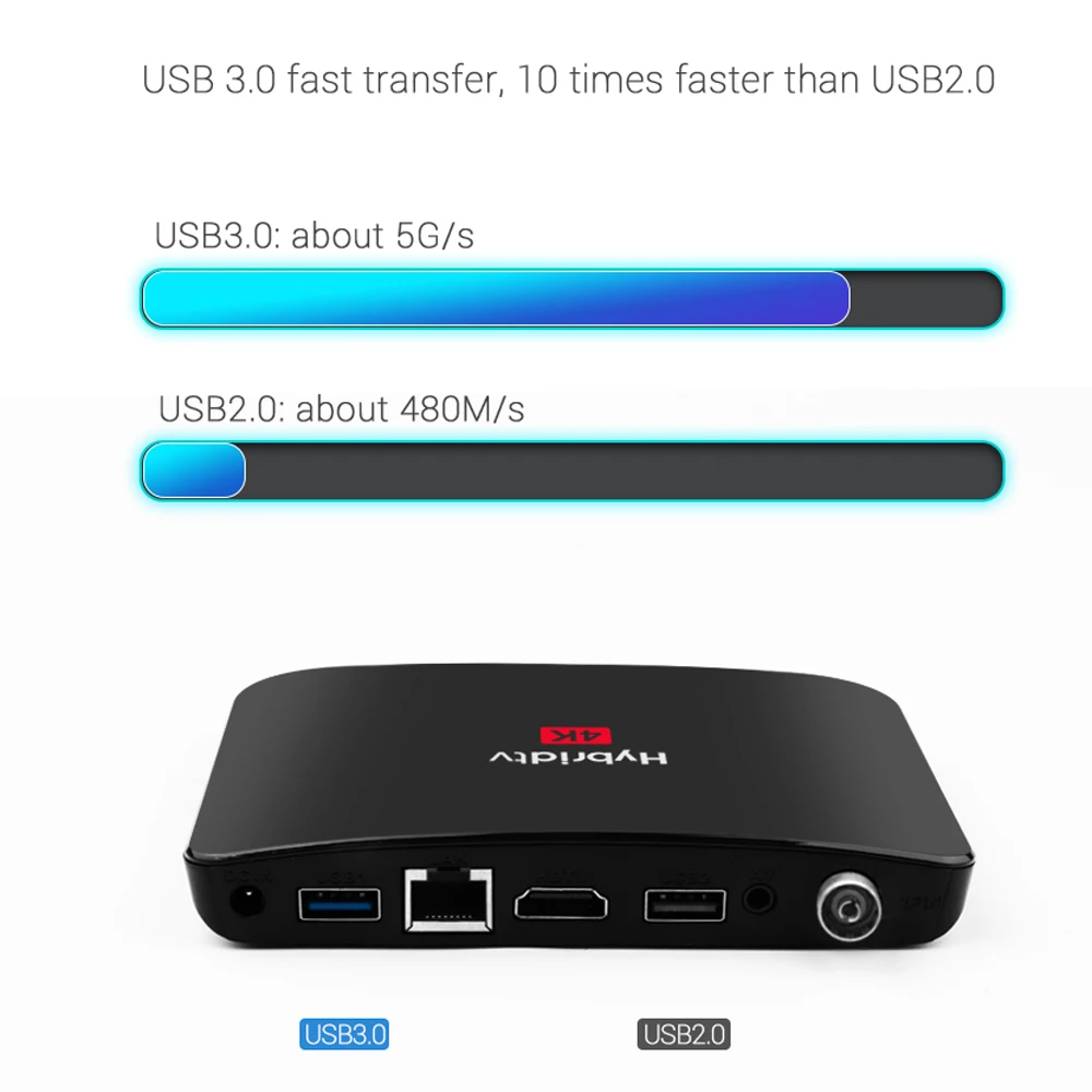 ТВ-приставка MECOOL M8S PLUS Android 9 0 4K Amlogic S905X2 4 ядра 64 бит 2 ГБ/16 ГБ H.265 VP9 4G Wi-Fi | Электроника