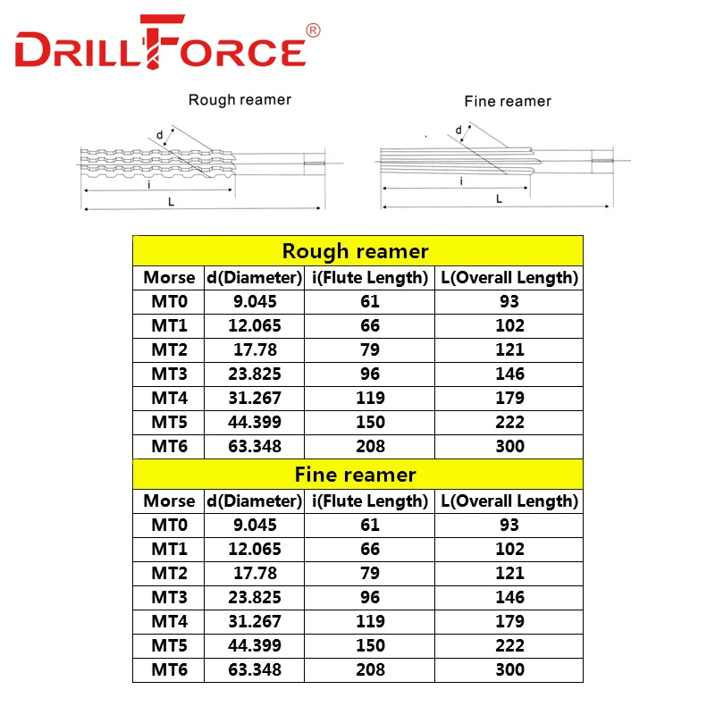 Drillforce ручные резаки MT1/MT2/MT3/MT4/MT5 из быстрорежущей стали точный/шероховатый
