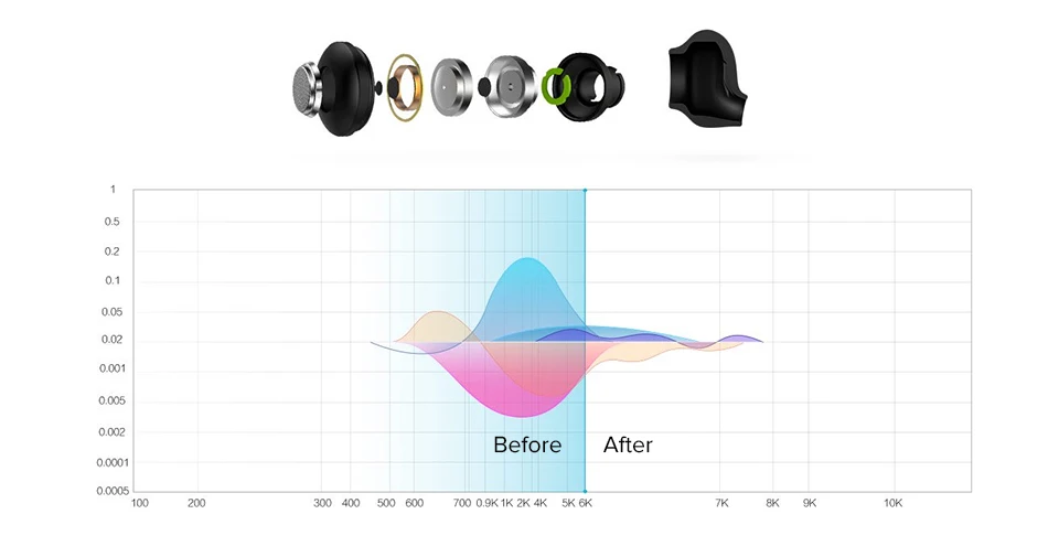 Xiaomi mi гарнитура молодежной версии Bluetooth 4,1 беспроводные Xiomi наушники с mi c mi crophone для телефонов MP3 MP4 PC