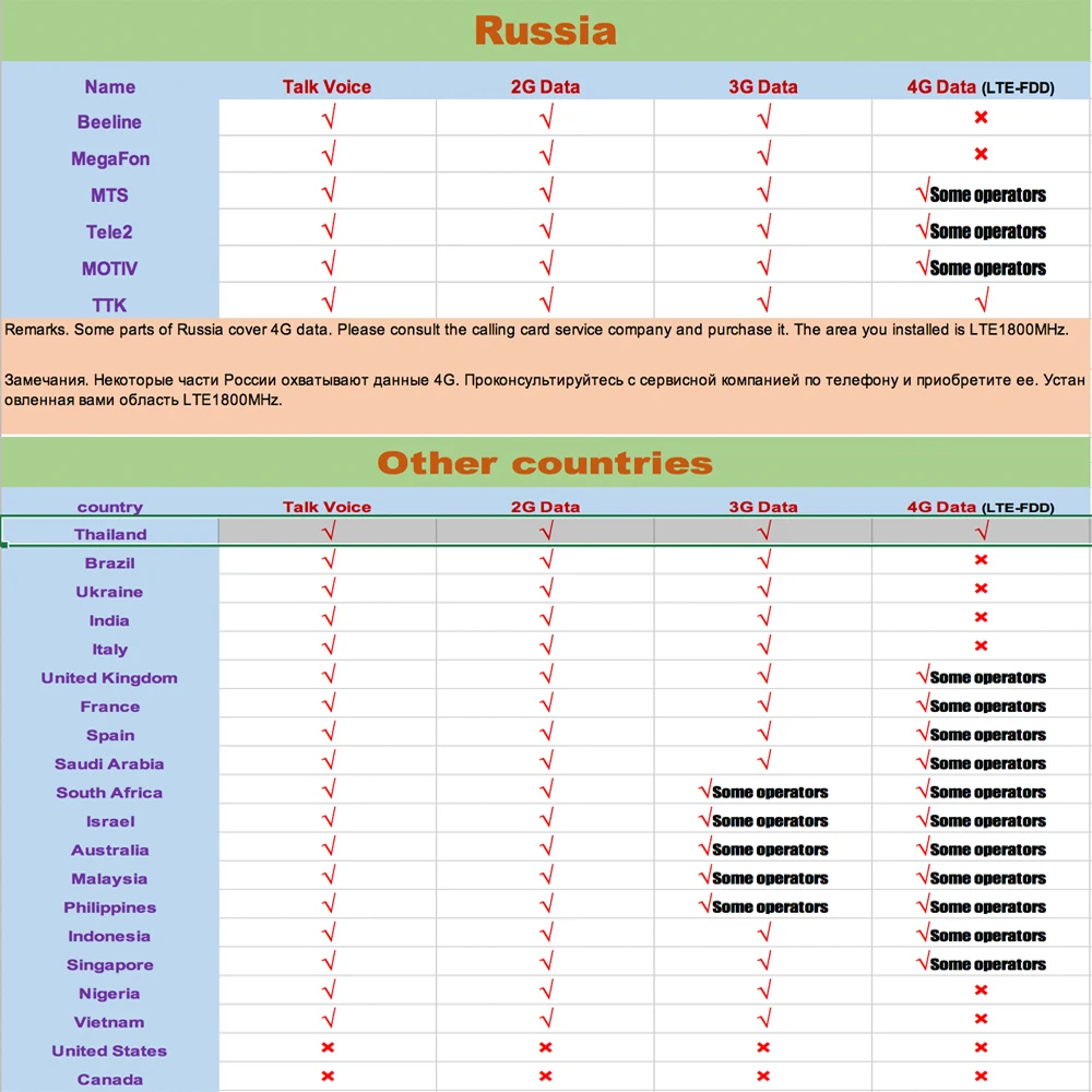 

ZQTMAX amplifier gsm 3g 4g signal booster dcs 1800 UMTS 2100 with antenna sets accessories for mobile phones