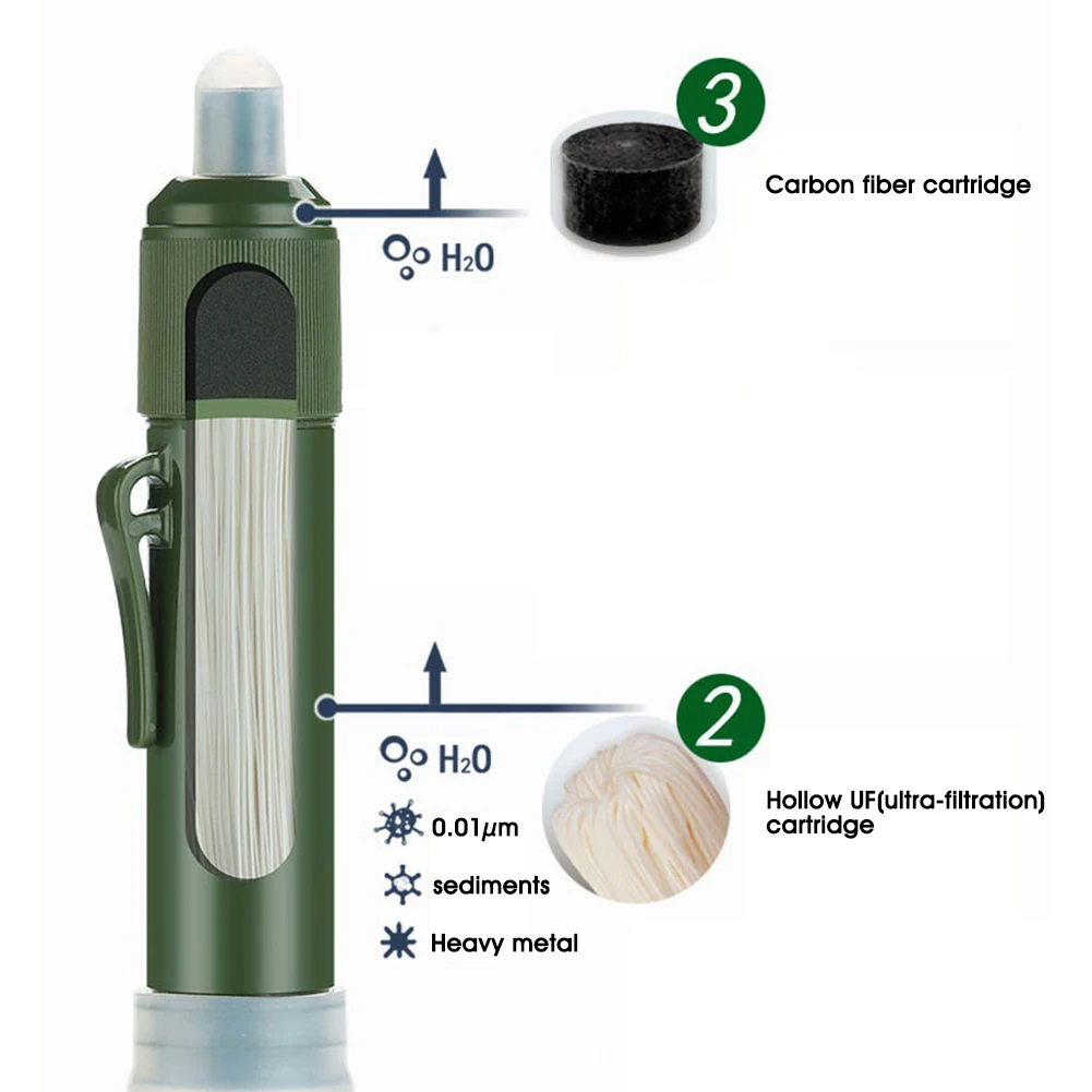 

Water Filter Straw Portable Filtration System Outdoor 2-Stage Water Purifier Survival Gear for Camping Hiking Climbing Lightweig