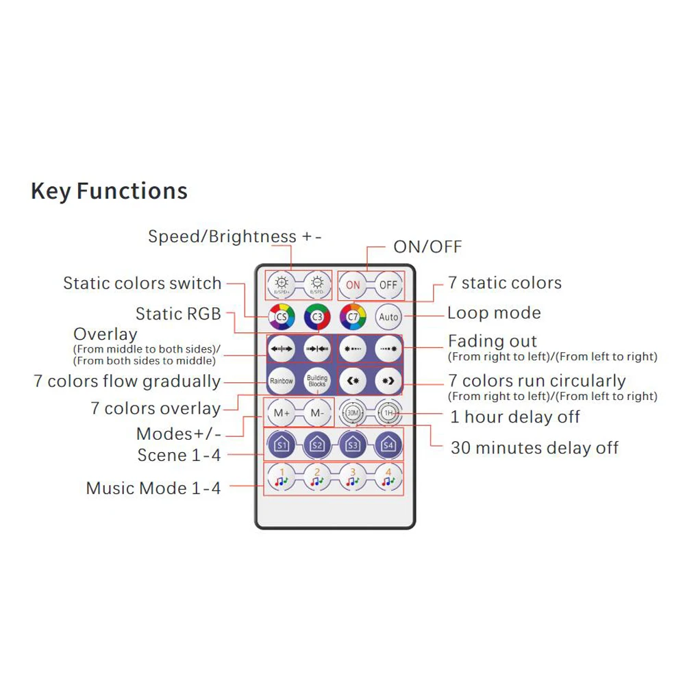 Светодиодный пиксельный контроллер WS2812B Bluetooth музыка с микрофоном 28 клавиш