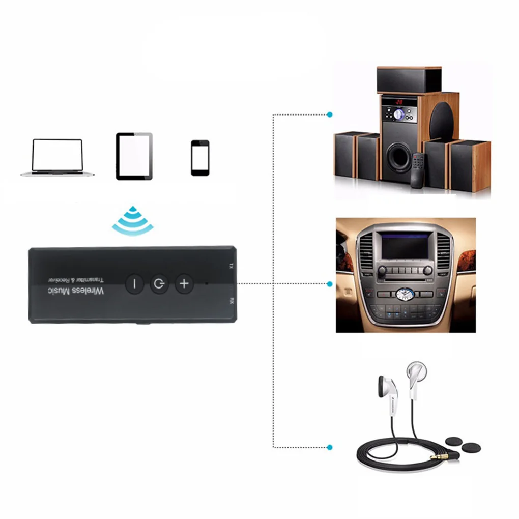 ZF 360 3 в 1 беспроводной Bluetooth V5.0 аудио адаптер + EDR USB передатчик приемник для