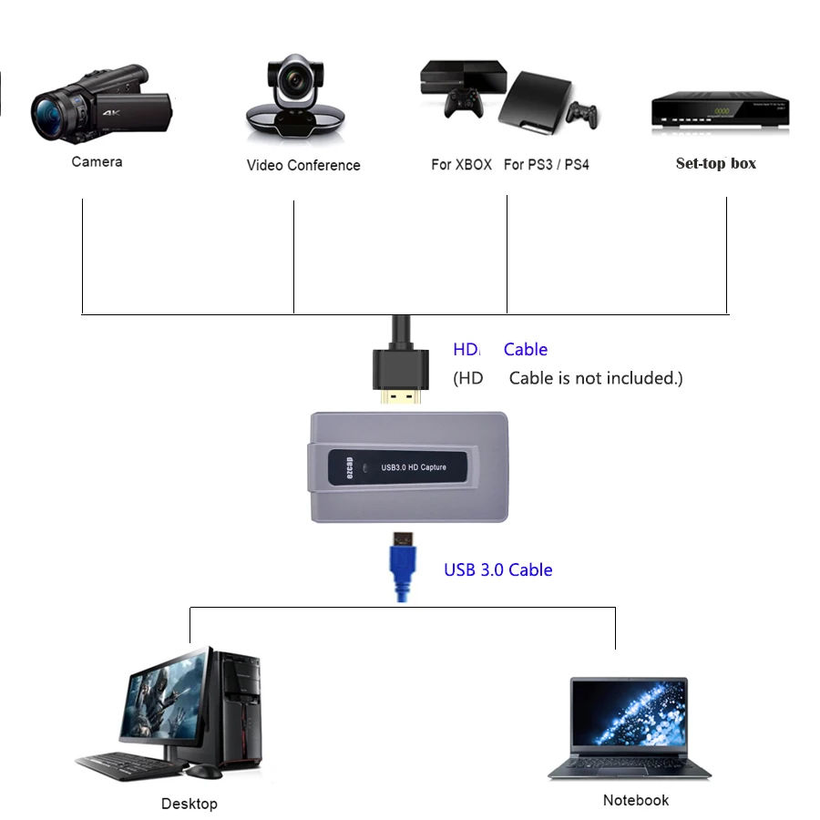 Ezcap 287 USB карта видеозахвата 1080P HD 3 0 адаптер для OBS Game PS3/4 потоковая трансляция в