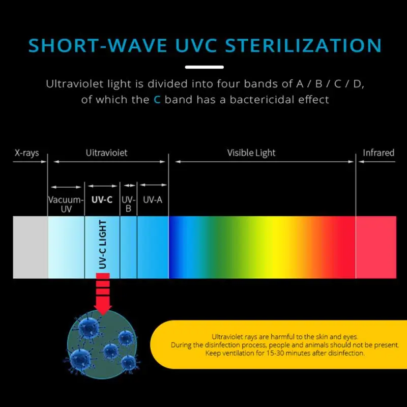 E27 бактерицидная лампа UVC УФ-лампа стерилизатор светодиодная для дезинфекции GU10