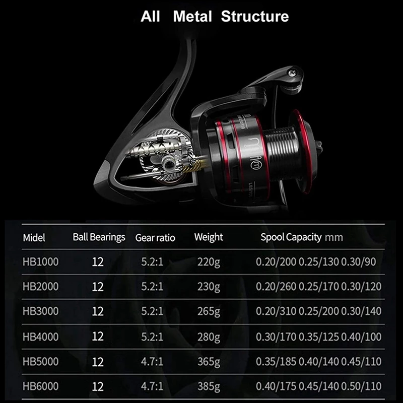

LINNHUE Fishing Reel Metal Spool Spinning Reel 8KG Max Drag Stainless Steel Handle Line Spool Saltwater Fishing Wheel