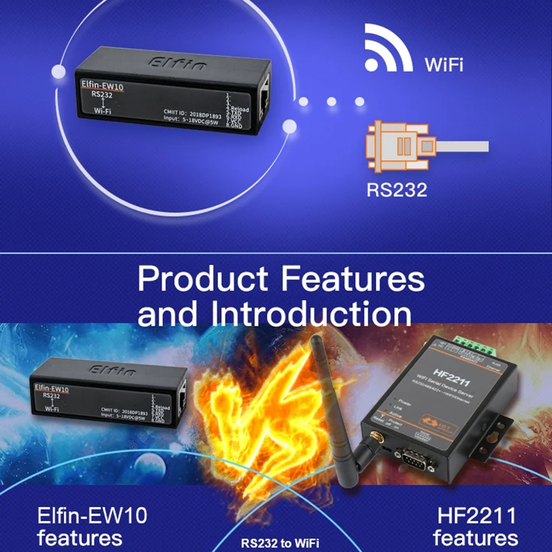 PPYY новый-последовательный порт Rs232 для Wi-Fi устройства Серверный модуль Elfin-Ew10