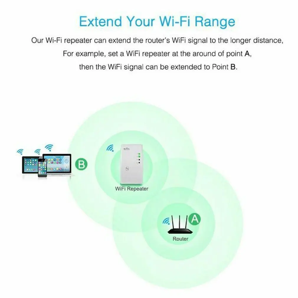 Беспроводной WI-FI ретранслятор 300 Мбит/с WI-FI удлинитель для головок с большим радиусом сигнал Wi-Fi усилитель wifi точка доступа ретранслятор WLAN