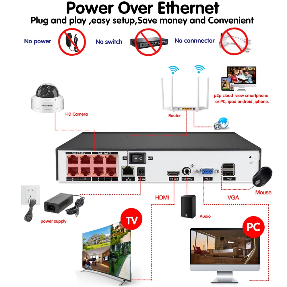 Комплект инфракрасных камер видеонаблюдения комплект из 24 светодиодов 8 каналов