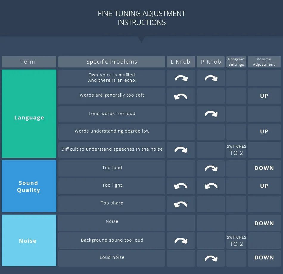Цифровой BTE звуковой слуховой аппарат ухо слуховые аппараты Resound соответствовать