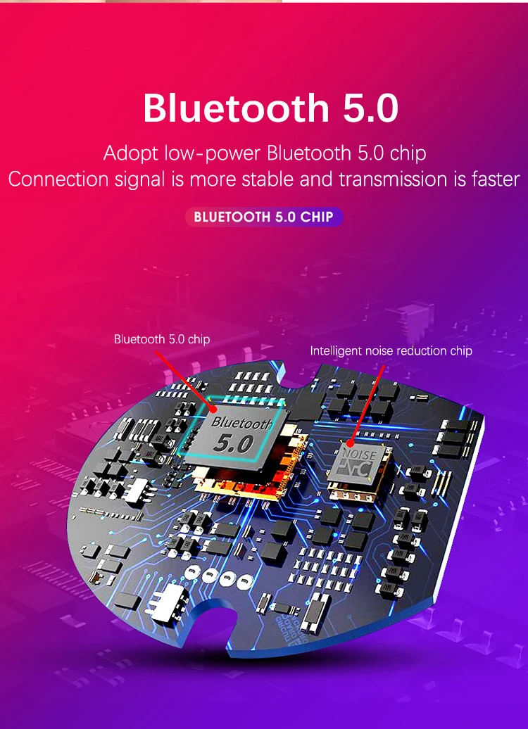 CBAOOO TWS Bluetooth 5,0 беспроводная гарнитура IPX6 водонепроницаемая Спортивная стерео Беспроводная гарнитура с затычки в уши для микрофона