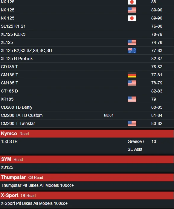 Мотоцикл 14T15T передняя Звездочка для Daelim 100 VC VJ VJFVL VS VT 125 Honda EZ 90 CB SL XL 100 CB CG CL CM CT MTX NX SL XL125