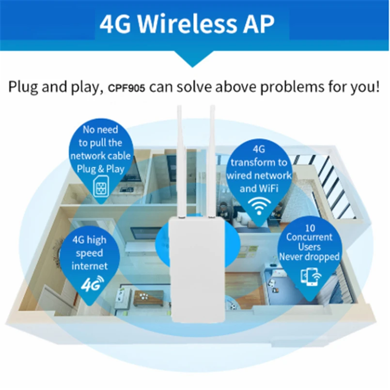 TIANJIE 4G LTE FDD/TDD wifi AP наружный беспроводной роутер Модем LAN/wan порты IP66