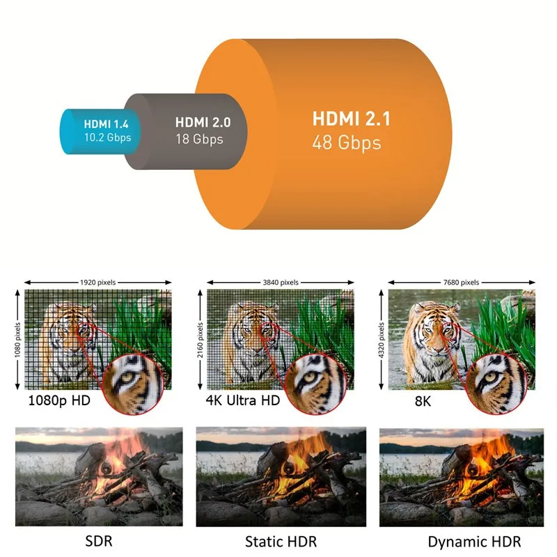 HDMI 2 1 кабель к 8K/60Hz 4K/120Hz 48 Гбит/с HDR видео шнур для TVbox PS4 сплиттер переключатель