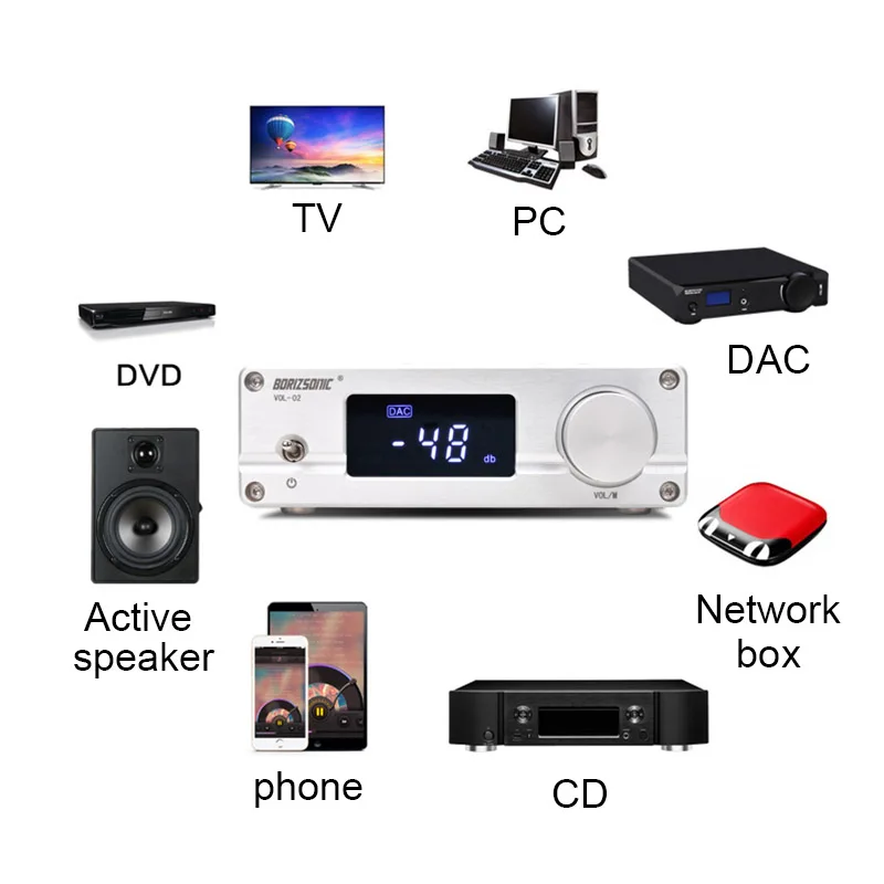 Внешний усилитель Lusya 4 в 1 без потерь импульсный цифро аналоговый