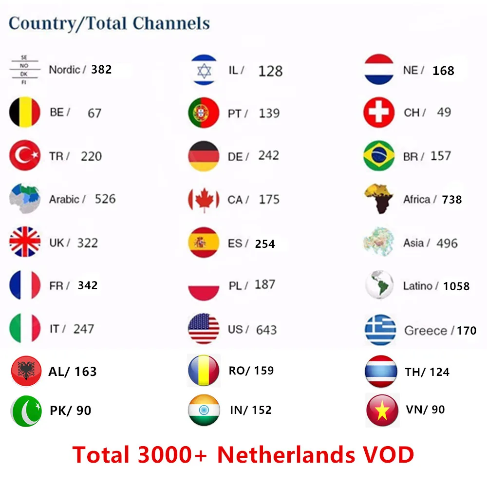 World HD PRO tv подписка 9800+ 4K live smart android tv box m3u Европа голландский Франция Израиль Испания Швеция exyu Albania uk tv