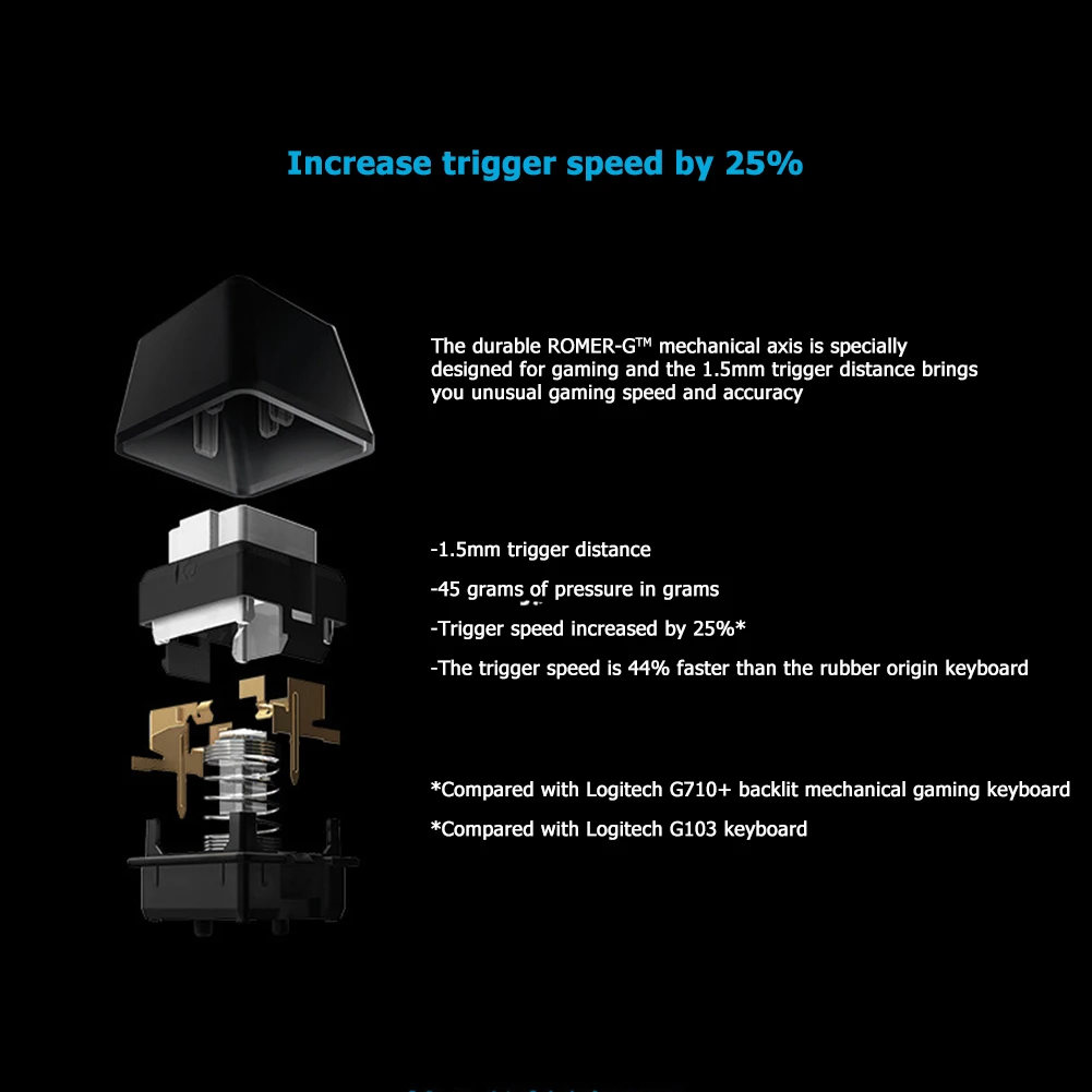 Gaming Mechanical Keyboards 2.4GHz Bluetooth Wireless for Logitech G613 LIGHTSPEED Household Computer Accessories