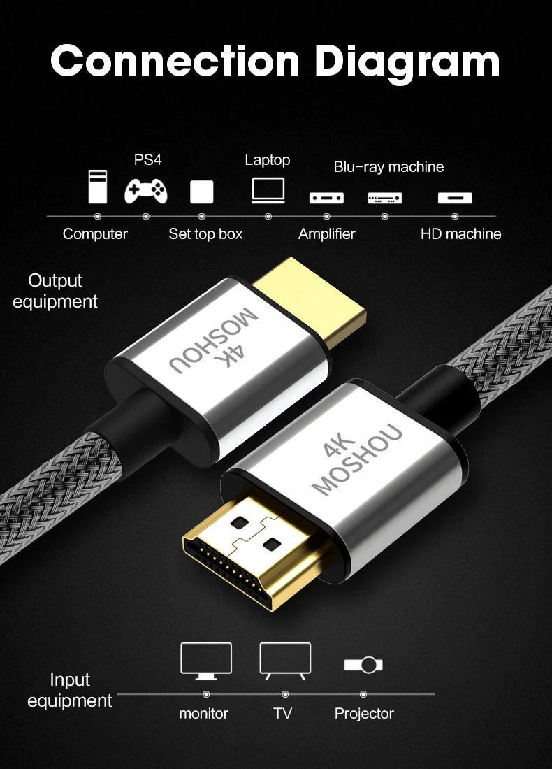 4K@ 60Hz HDMI 2.0b 4K 2,0 2 кабеля MOSHOU HDR ARC 2160P Ethernet видео штекер для телевизоров Samsung PS4 усилитель проектора