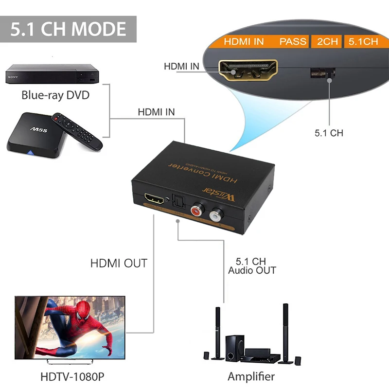 Аудио экстрактор Wiistar 2 1/каналов hdmi|DVR-карты| |