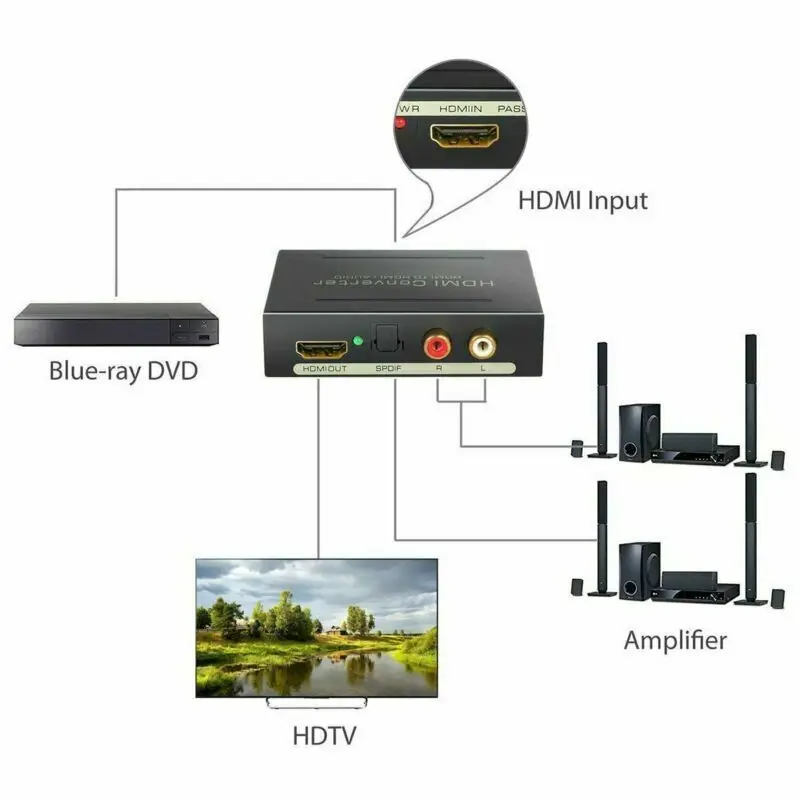 1 шт. 1080P HDMI-Совместимый оптический SPDIF RCA аналоговый аудио экстрактор