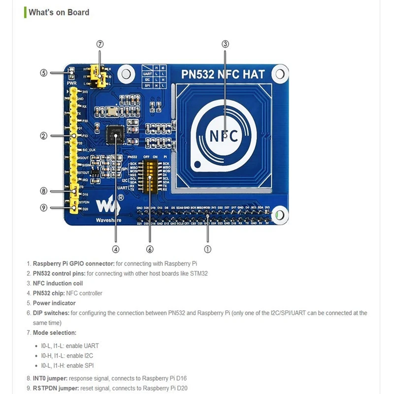 PN532 NFC HAT for Raspberry Pi Supports Three Communication Interfaces: I2C SPI and UART | Электроника