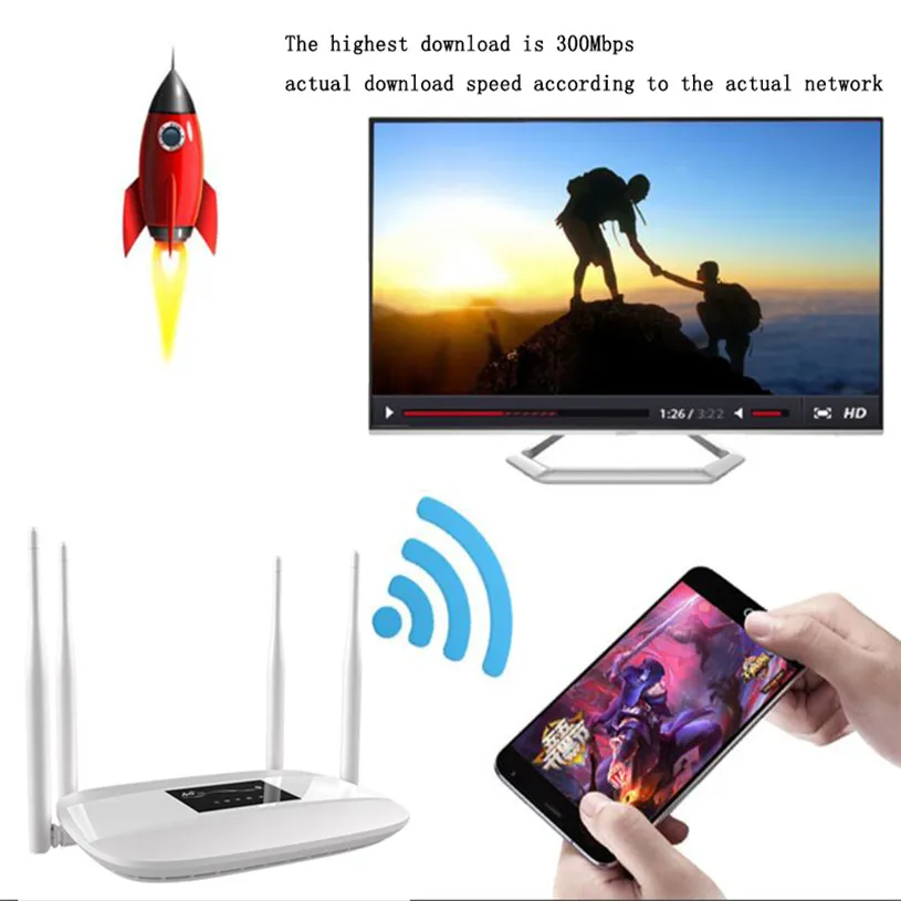 YIZLOAO 4G/Wifi Antenna Car Lte CPE Router 300Mbps Mobile Hotspot 4G Modem  Broadband Router Sim Portable Wi-Fi Router Gateway