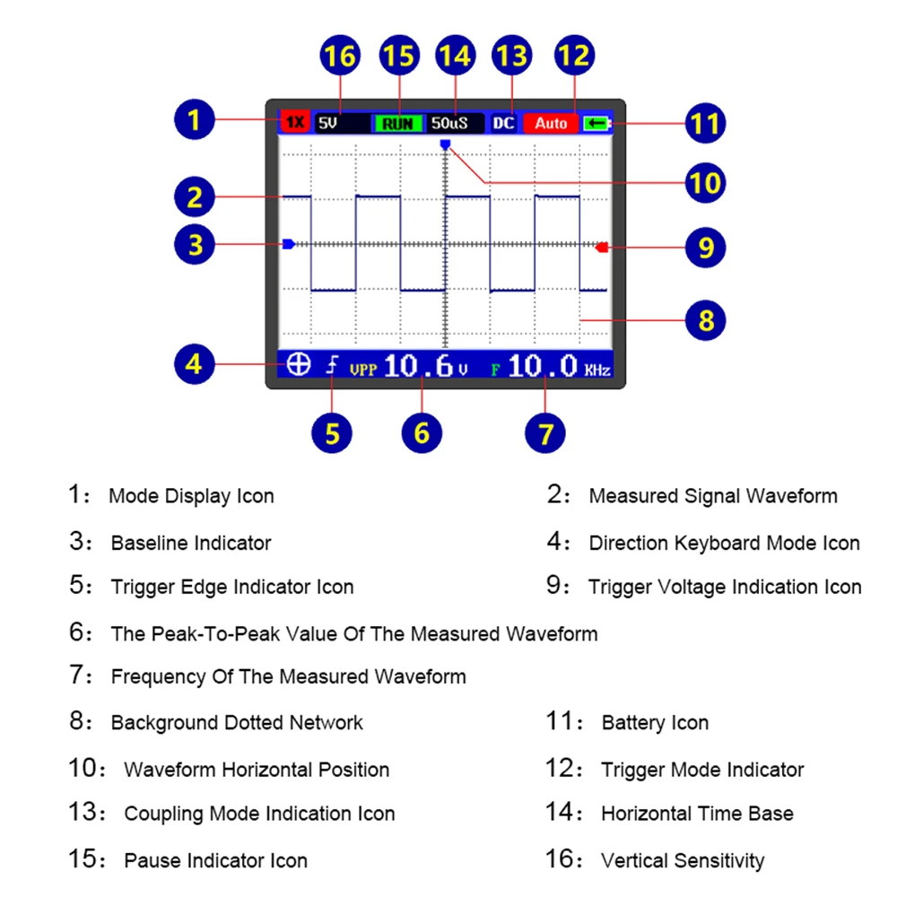 Цифровой осциллограф ручной портативный мини-осциллограф с пропускной