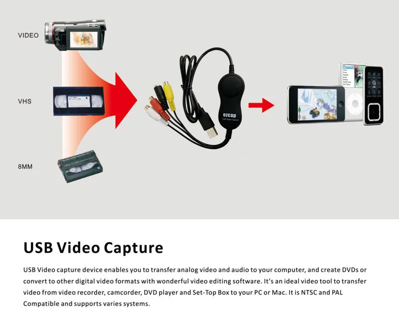 Ezcap158 USB Аудио Видео Захват аналоговая запись видео для XBOX PS3 VHS Windows MAC 10 13/MAC14 win10 win7