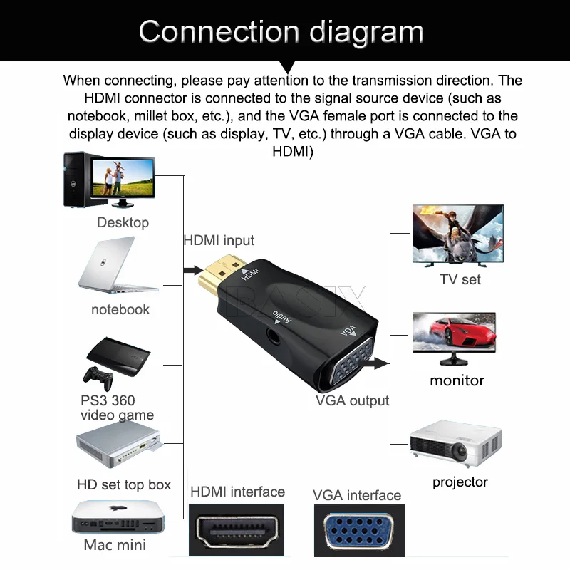 Адаптер BKSCY HDMI в VGA адаптер с аудиокабелем Папа-мама для ПК ноутбуков планшетов