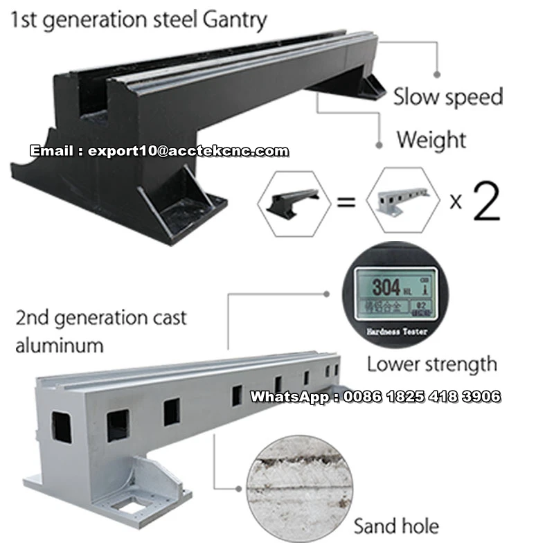 Рисунок 3 - Высокоскоростной Высокоточный станок