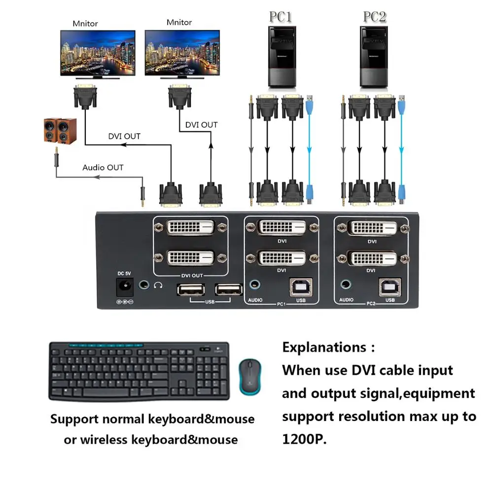 2X2 DVI KVM переключатель селектор подключение USB 2 0 мышь клавиатура для компьютеров