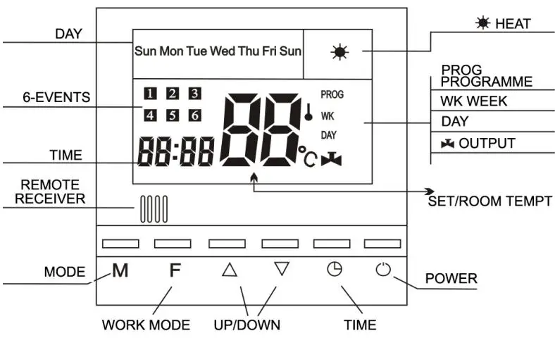 

large LCD digital thermostat 220 VAC10% 16A thermostat for hot water radiant heating systems and electric heating cable system