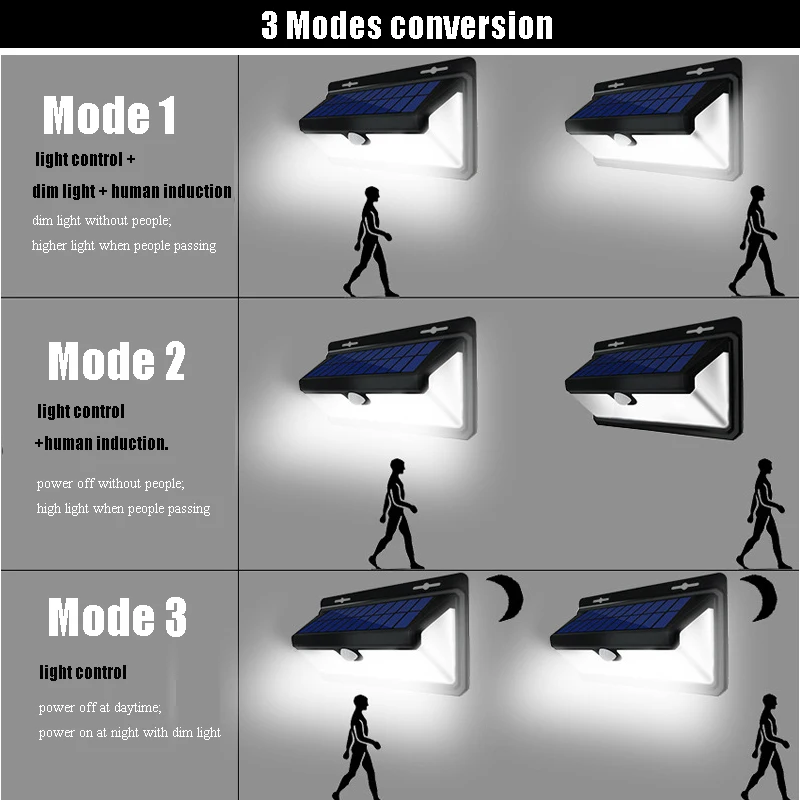Светодиодный садовый светильник на солнечной батарее наружного освещения Emergy