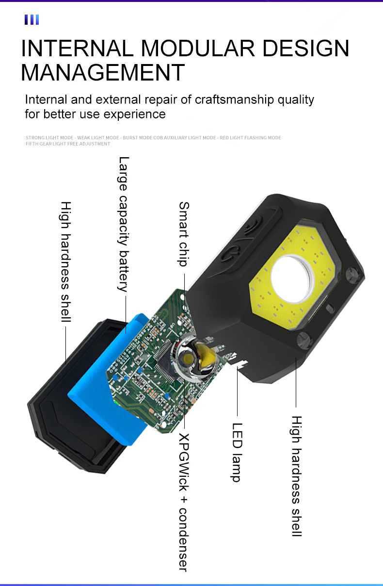 Налобный фонарь с датчиком движения и зарядкой от USB | Лампы освещение