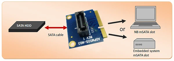 Переходник mSATA SATA мини адаптер на 7 контактов для жесткого диска 2 5 дюйма 3 HDD