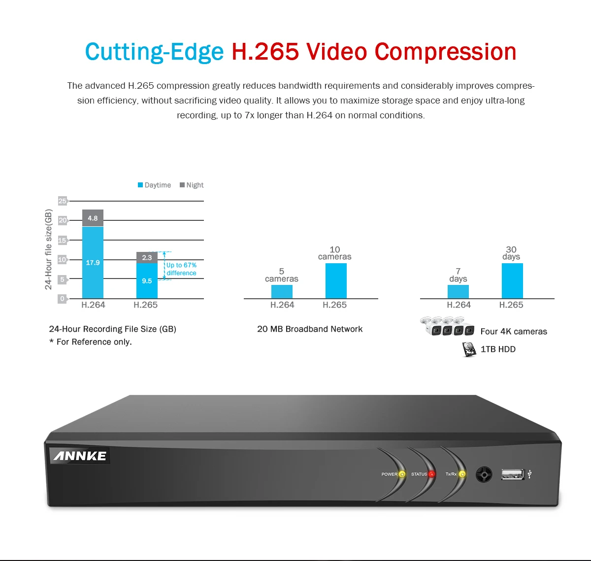 ANNKE 4K 8CH HD ультра четкие кадры CCTV системы безопасности 5в1 H.265 DVR с 8 шт. 8MP Открытый Всепогодный домашний видео комплект