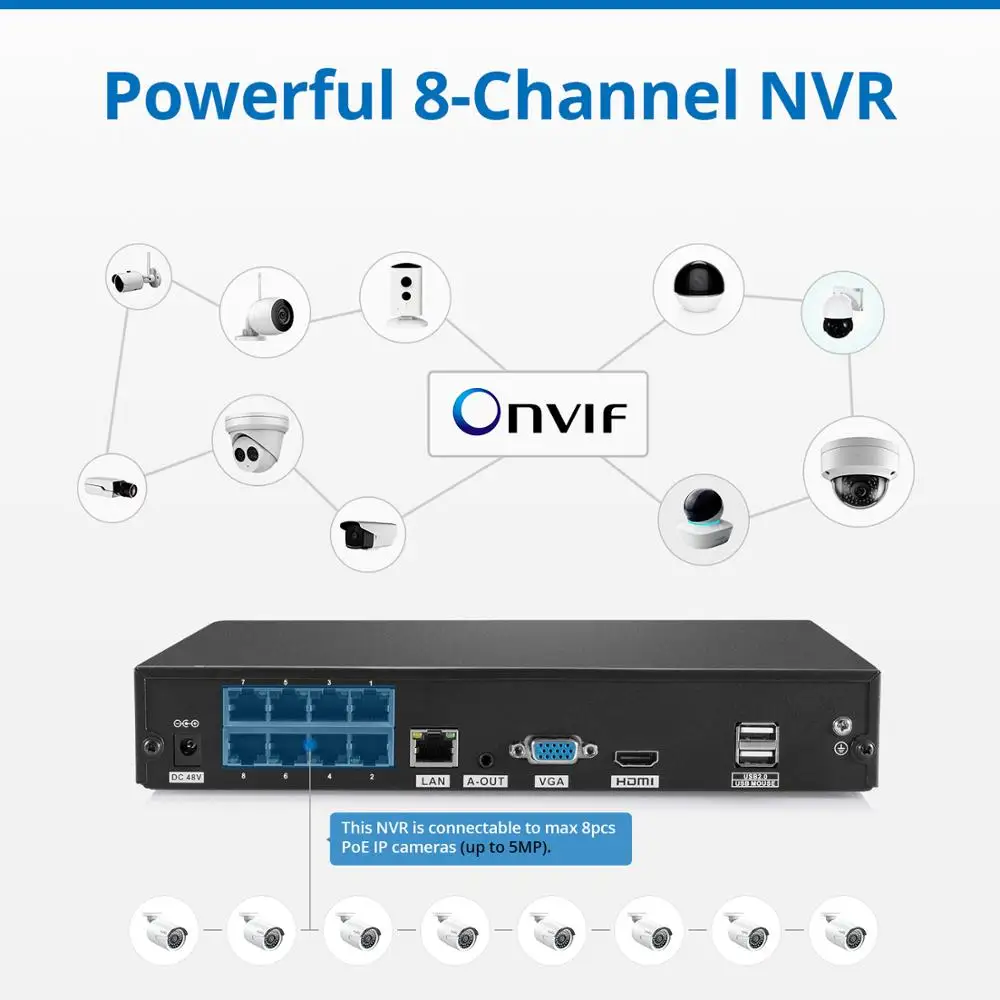 SANNCE N48PBE 5MP Системы 8ch PoE Система NVR видеонаблюдения 4/6/8 шт. Пуля Открытый 1080P IP камера видеонаблюдения Комплект Встроенный 2 ТБ HDD